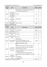 Preview for 336 page of INVT Goodrive350-19 Series Operation Manual