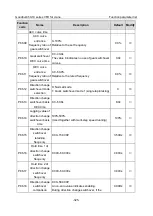 Preview for 337 page of INVT Goodrive350-19 Series Operation Manual