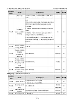 Preview for 338 page of INVT Goodrive350-19 Series Operation Manual