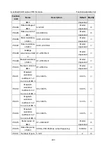 Preview for 339 page of INVT Goodrive350-19 Series Operation Manual