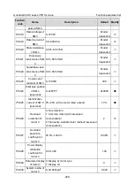 Preview for 340 page of INVT Goodrive350-19 Series Operation Manual