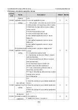 Preview for 341 page of INVT Goodrive350-19 Series Operation Manual