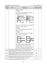 Preview for 343 page of INVT Goodrive350-19 Series Operation Manual