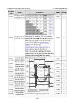 Preview for 344 page of INVT Goodrive350-19 Series Operation Manual