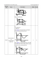 Preview for 349 page of INVT Goodrive350-19 Series Operation Manual