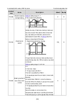 Preview for 350 page of INVT Goodrive350-19 Series Operation Manual