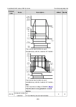 Preview for 352 page of INVT Goodrive350-19 Series Operation Manual