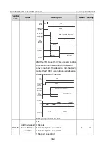 Preview for 354 page of INVT Goodrive350-19 Series Operation Manual