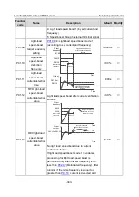 Preview for 355 page of INVT Goodrive350-19 Series Operation Manual