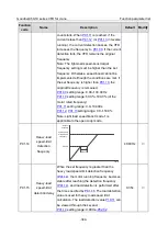 Preview for 356 page of INVT Goodrive350-19 Series Operation Manual