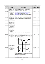 Preview for 360 page of INVT Goodrive350-19 Series Operation Manual