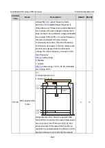 Preview for 361 page of INVT Goodrive350-19 Series Operation Manual