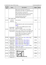 Preview for 362 page of INVT Goodrive350-19 Series Operation Manual