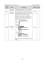 Preview for 364 page of INVT Goodrive350-19 Series Operation Manual