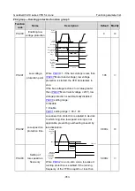 Preview for 365 page of INVT Goodrive350-19 Series Operation Manual