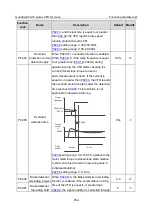 Preview for 366 page of INVT Goodrive350-19 Series Operation Manual