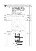 Preview for 367 page of INVT Goodrive350-19 Series Operation Manual