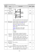 Preview for 370 page of INVT Goodrive350-19 Series Operation Manual