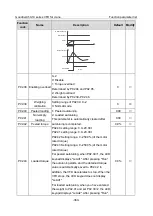 Preview for 372 page of INVT Goodrive350-19 Series Operation Manual