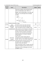 Preview for 373 page of INVT Goodrive350-19 Series Operation Manual