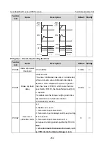 Preview for 374 page of INVT Goodrive350-19 Series Operation Manual