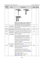 Preview for 377 page of INVT Goodrive350-19 Series Operation Manual