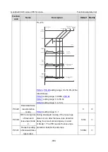 Preview for 380 page of INVT Goodrive350-19 Series Operation Manual