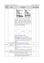 Preview for 381 page of INVT Goodrive350-19 Series Operation Manual