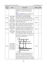 Preview for 382 page of INVT Goodrive350-19 Series Operation Manual