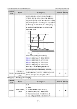 Preview for 383 page of INVT Goodrive350-19 Series Operation Manual