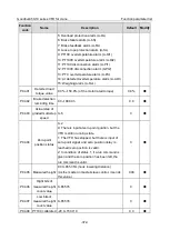 Preview for 384 page of INVT Goodrive350-19 Series Operation Manual