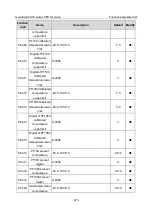 Preview for 385 page of INVT Goodrive350-19 Series Operation Manual