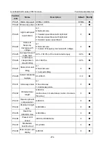 Preview for 386 page of INVT Goodrive350-19 Series Operation Manual