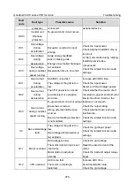 Preview for 388 page of INVT Goodrive350-19 Series Operation Manual