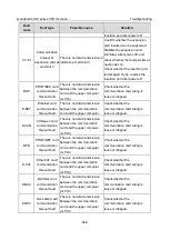 Preview for 394 page of INVT Goodrive350-19 Series Operation Manual