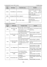 Preview for 397 page of INVT Goodrive350-19 Series Operation Manual