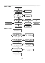 Preview for 401 page of INVT Goodrive350-19 Series Operation Manual