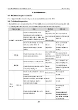 Preview for 410 page of INVT Goodrive350-19 Series Operation Manual