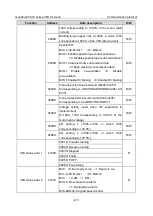 Preview for 429 page of INVT Goodrive350-19 Series Operation Manual