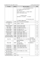 Preview for 430 page of INVT Goodrive350-19 Series Operation Manual