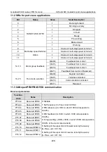 Preview for 440 page of INVT Goodrive350-19 Series Operation Manual