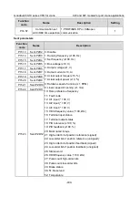 Preview for 442 page of INVT Goodrive350-19 Series Operation Manual