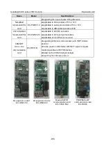 Preview for 450 page of INVT Goodrive350-19 Series Operation Manual