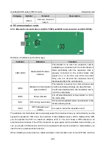 Preview for 457 page of INVT Goodrive350-19 Series Operation Manual