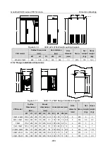 Preview for 492 page of INVT Goodrive350-19 Series Operation Manual