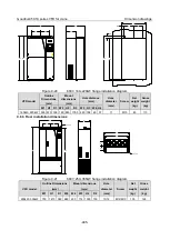 Preview for 497 page of INVT Goodrive350-19 Series Operation Manual