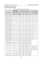 Preview for 503 page of INVT Goodrive350-19 Series Operation Manual