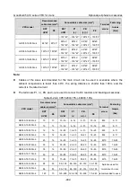 Preview for 504 page of INVT Goodrive350-19 Series Operation Manual