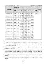 Preview for 505 page of INVT Goodrive350-19 Series Operation Manual