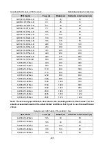 Preview for 507 page of INVT Goodrive350-19 Series Operation Manual